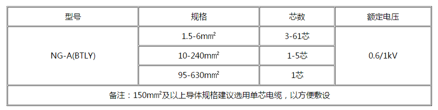 山东电缆 山东电缆