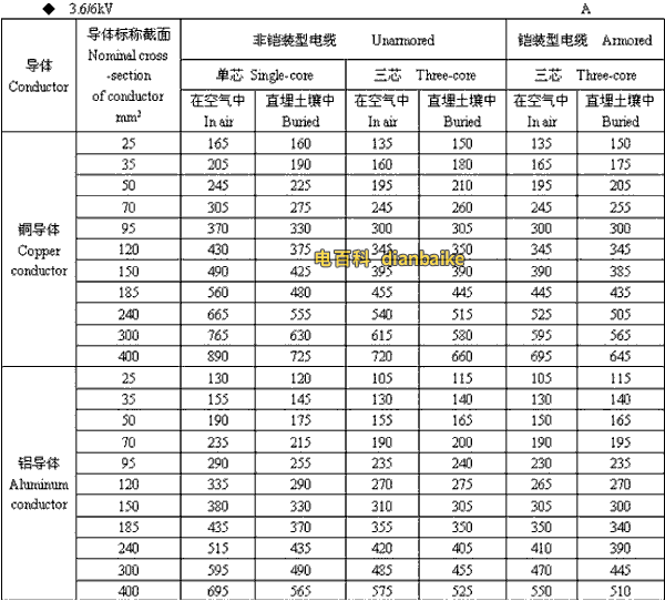 3.6k/6kV山东高压山东电缆载流量